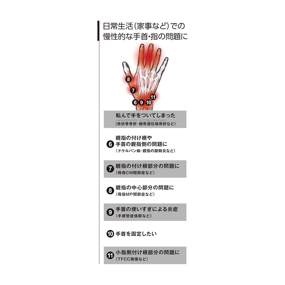 サムスタビライザー