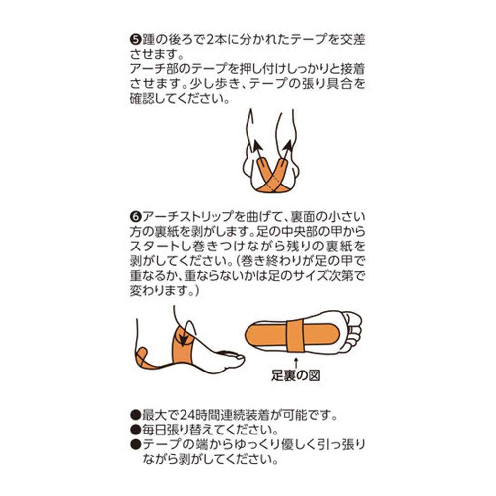 PFテープ(足底筋膜サポートテープ)