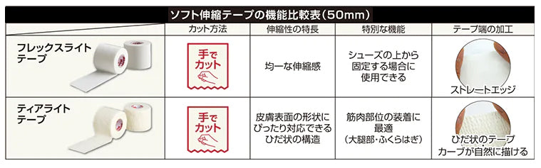 [Mueller] ティアライトテープ 38mm