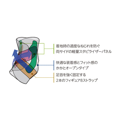 Adjustable Ankle Stabilizer