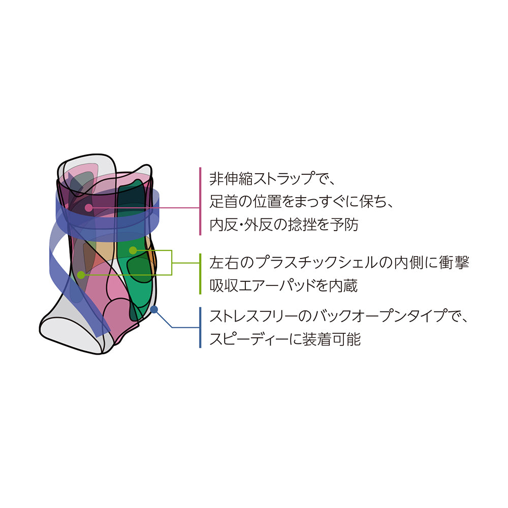 Hg80® プレミアム・ハードシェル アンクルブレイス
